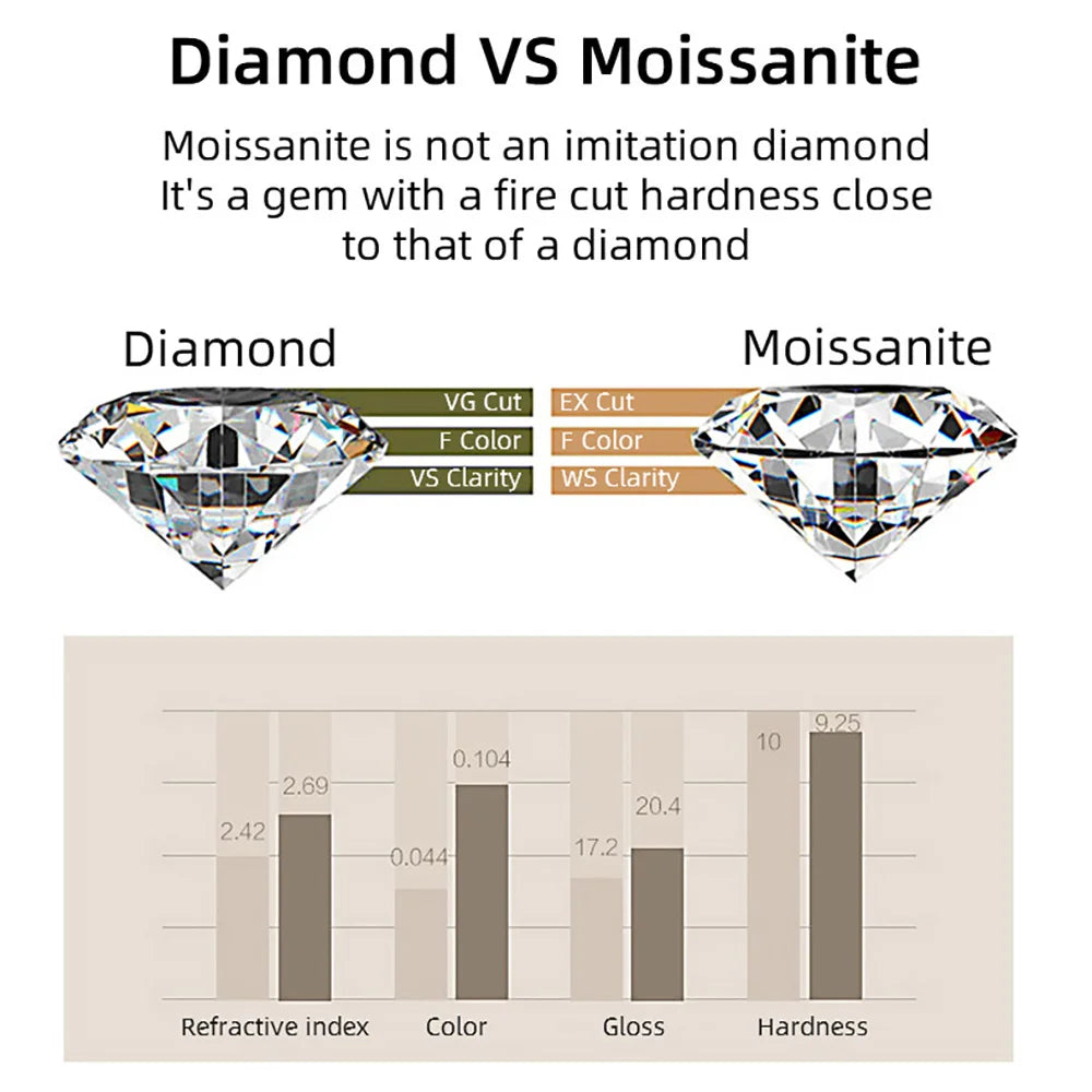 Moissanite Necklace - 0.1CT